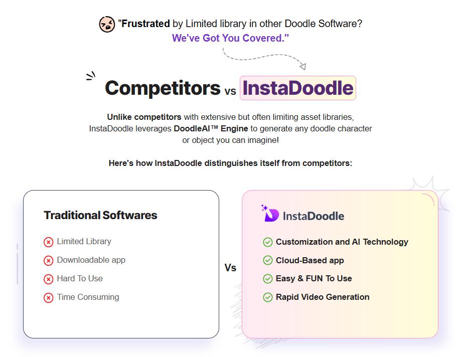instadoodle competitors